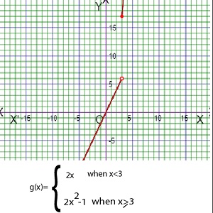 graph of composite piecewise function2
